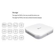 Newest TX95 2G 16G Android 6.0 TV Box S905X Quad Core 2.4G / 5 Dual Wifi A
