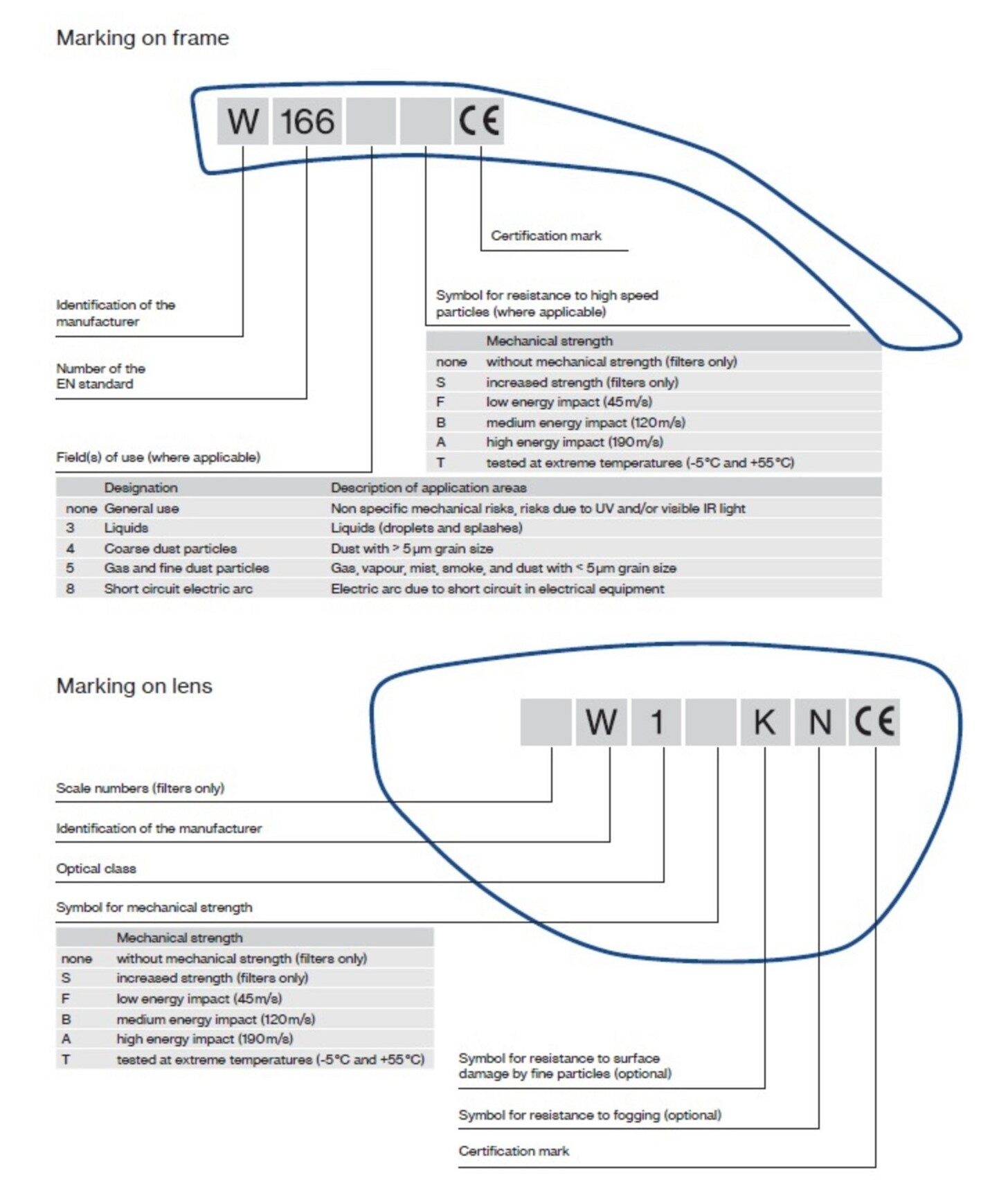 Know How Standards And Markings Of Goggles Atelier Yuwa Ciao Jp