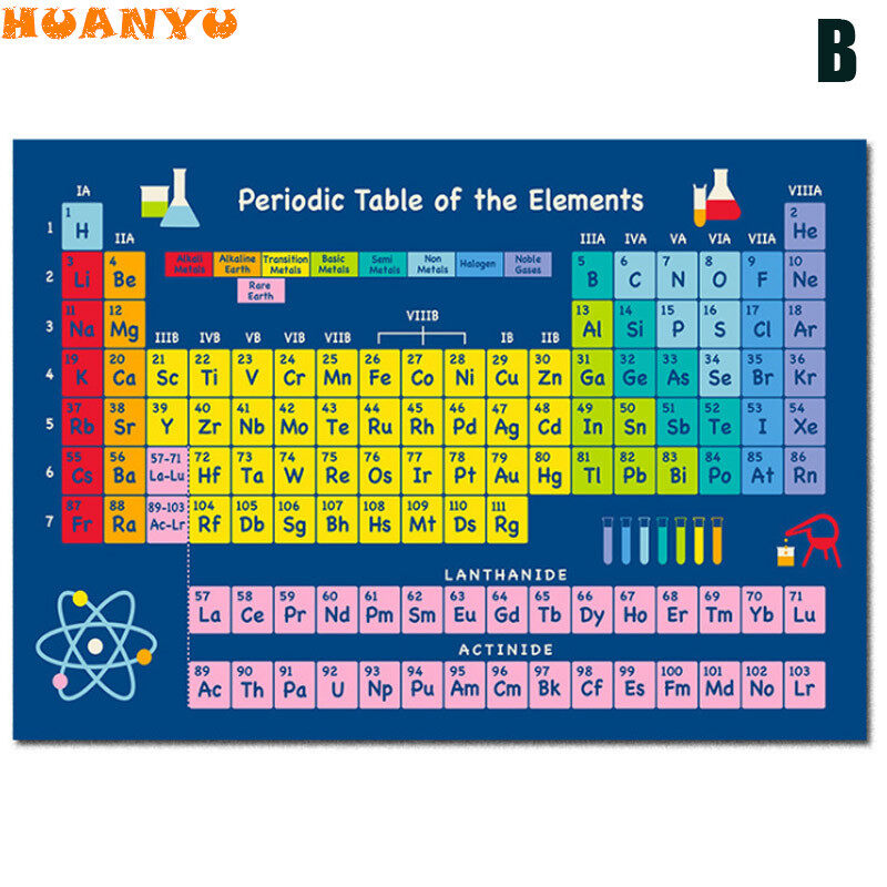 HUANYU01ตารางธาตขององคประกอบโปสเตอรวทยาศาสตรแผนภมเคมสำหรบหอง