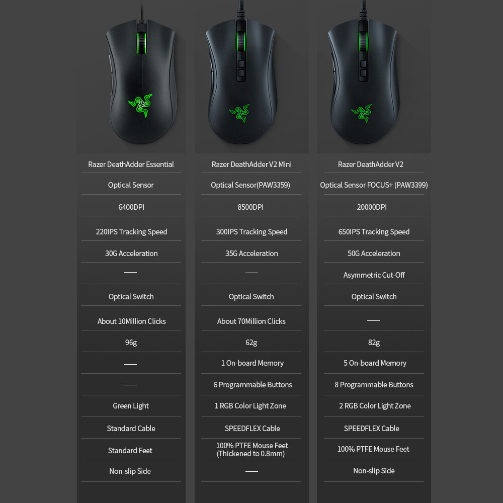 Chuột máy tính - Mouse Razer DeathAdder V2 Mini