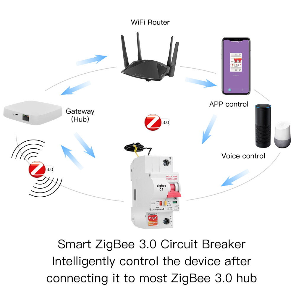 Tuya Zigbee Smart Home Automation Switch Works With Smart Gateway