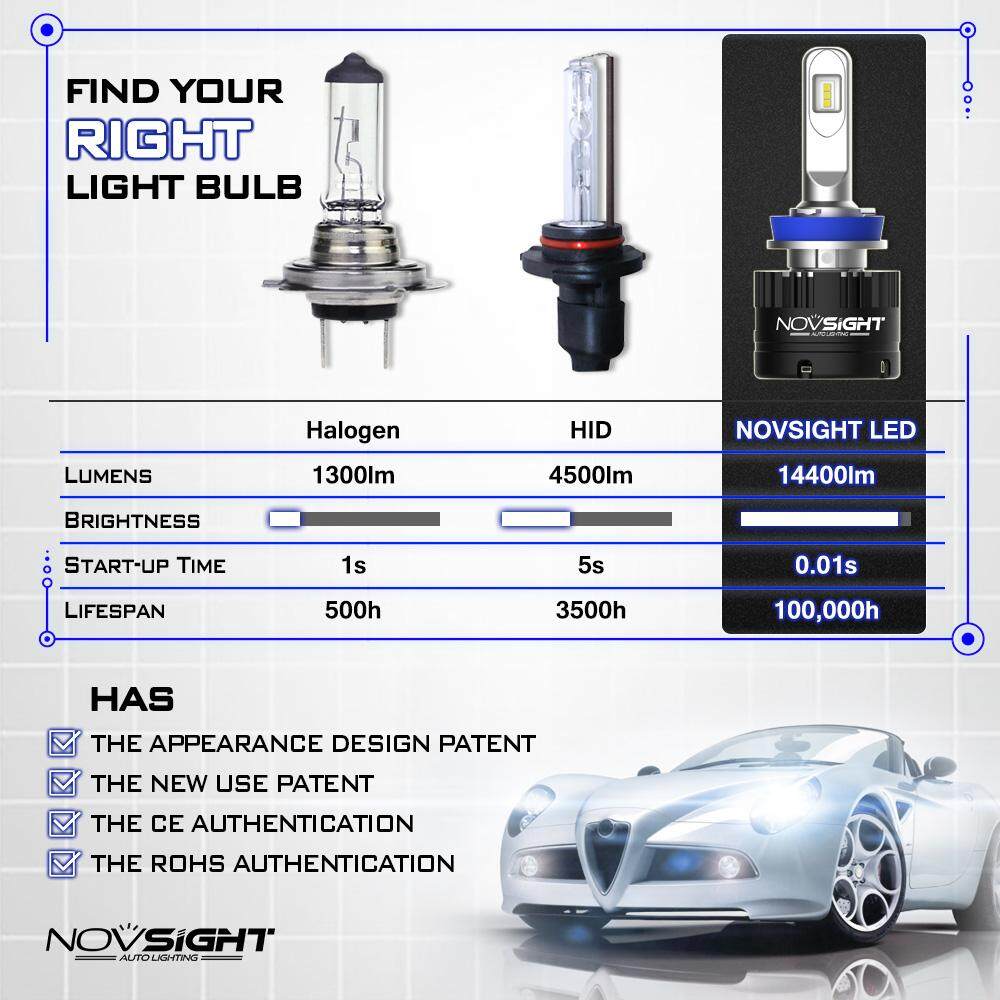 Novsight Đèn Pha Ô Tô Bộ Bóng Đèn LED H11 LED 12 V 60 W 14400LM Ô Tô Đèn Sương Mù cho Tự Động