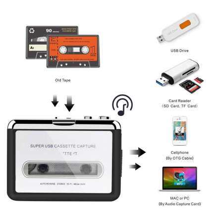 OSMAN เทปไปยังเครื่องคอมพิวเตอร์ซุปเปอร์ USB cassette-to-mp3 Converter จับภาพผู้เล่น - เพลงเสียงนานาชาติ