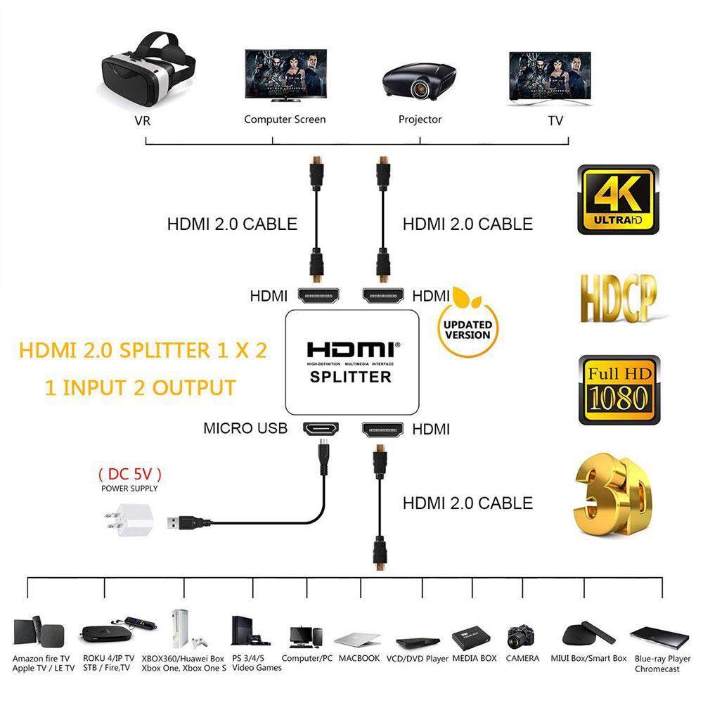 1 in 2 out 1080P 4K HDMI Splitter HD HDCP Powered Amplified Signal Video Switch