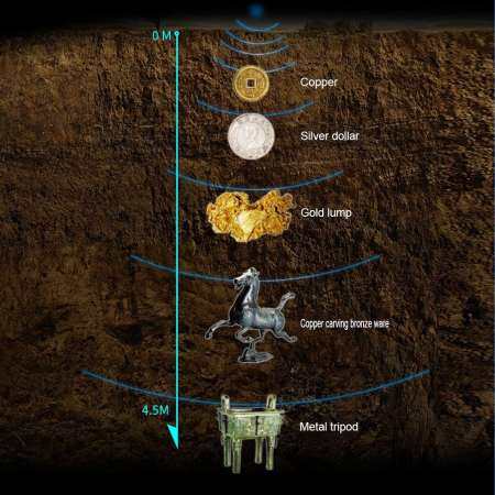 GC-1065 Waterproof Coil Metal Detector Treasure Hunter Gold Finder Digger