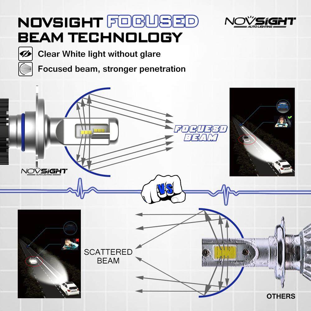 NOVSIGHT Đèn Pha H4 LED 80 W 14400lm Đôi Xe Đèn 5500 K Hi lo Tia DC 9 V- 16 V 2 Tự Động Bóng Đèn Đội Đầu Bảo Hành 2 Năm