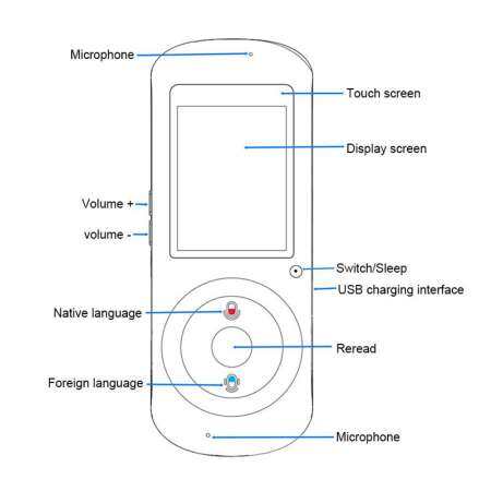 GoodScool Portable 2.4-inch T2 Intelligent Voice Translator, IPS Capacitive Touch Screen, Bluetooth WIFI Connection And 32 National Language Translations
