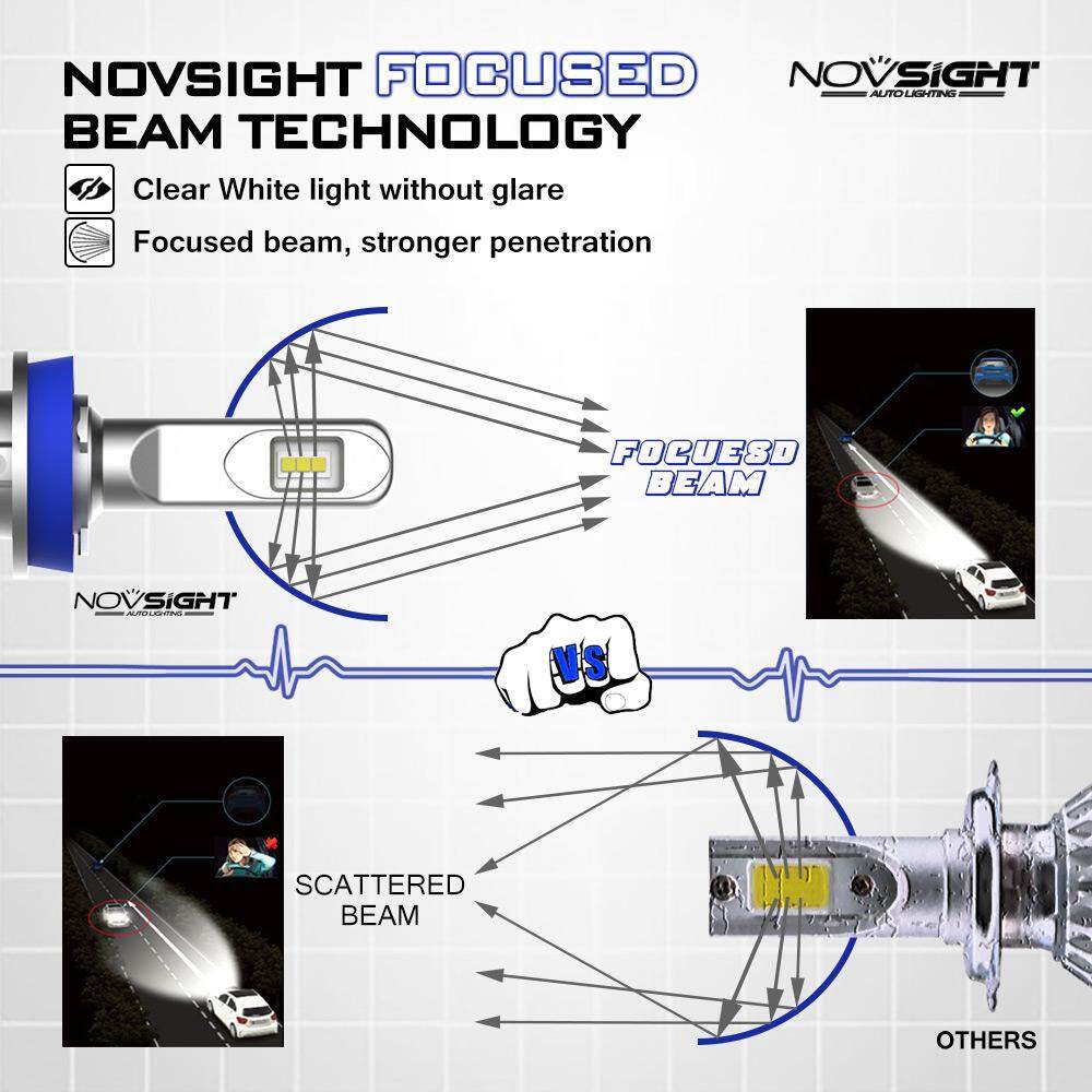 Novsight Đèn Pha Ô Tô Bộ Bóng Đèn LED H11 LED 12 V 60 W 14400LM Ô Tô Đèn Sương Mù cho Tự Động