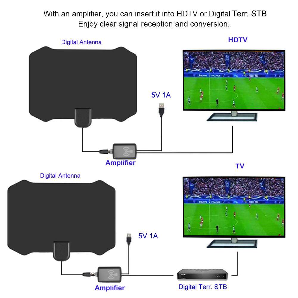 Hdtv Db Hdtv Miles