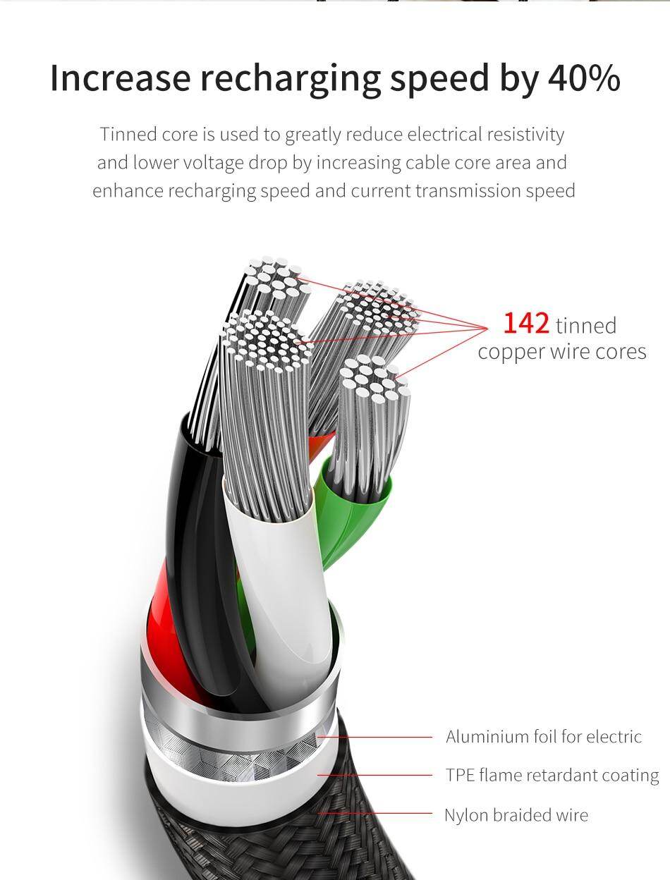 Cáp Sạc Nhanh Baseus 2 Đầu Type-C và Micro USB - Dài 1,2m