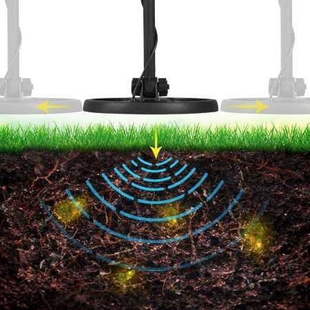 Yifang GC1065 ความไวสูงใหม่กันน้ำใต้ดินเครื่องตรวจจับโลหะทอง Digger Treasure ตามหานักล่าหลายพับพลั่ว TO Hunt ค้นหาพระธาตุ qewelry Gold Silver