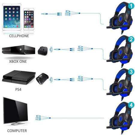 Big Sale Over Ear Gaming Headset with Mic and LED Light for Laptop Cellphone PS4