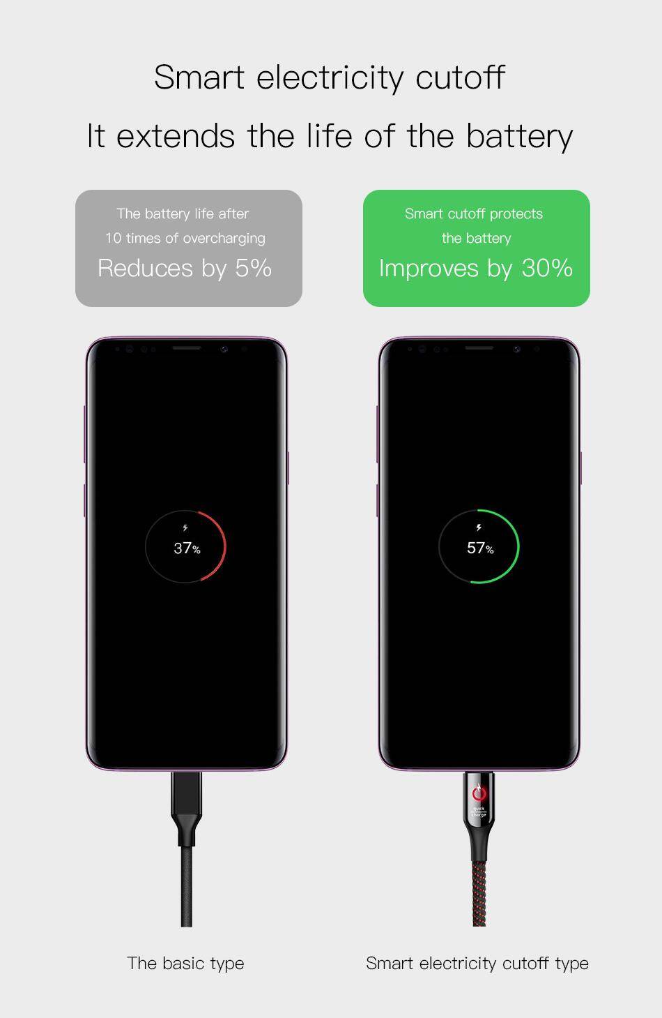 Cáp sạc nhanh tự ngắt Baseus Type C cho Huawei Nova 3e