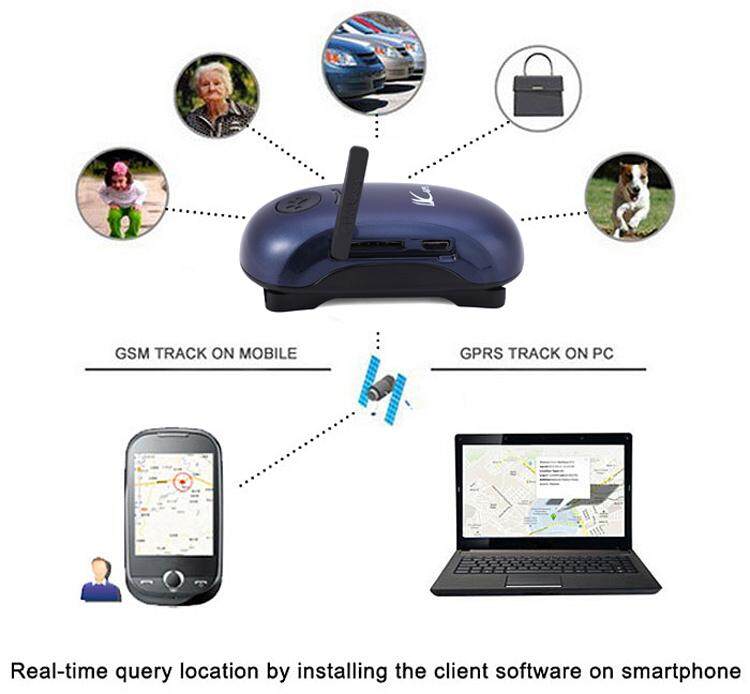 safety gps tracker