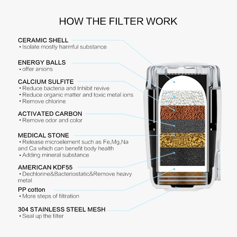 Wheelton Water Filter Faucet 8 Layers Purification Ceramic Activated ...