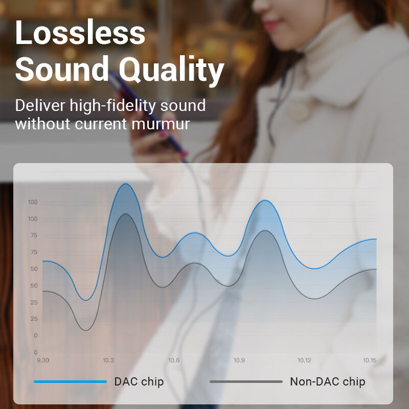 Vention DAC Chuyển Đổi USB-C Sang 3.5mm - Cáp Âm Thanh Số Không Dây - Chất Lượng Hi-Fi Cao Cấp - Tương Thích Mọi Thiết Bị - Hỗ Trợ Điều Khiển & Micro