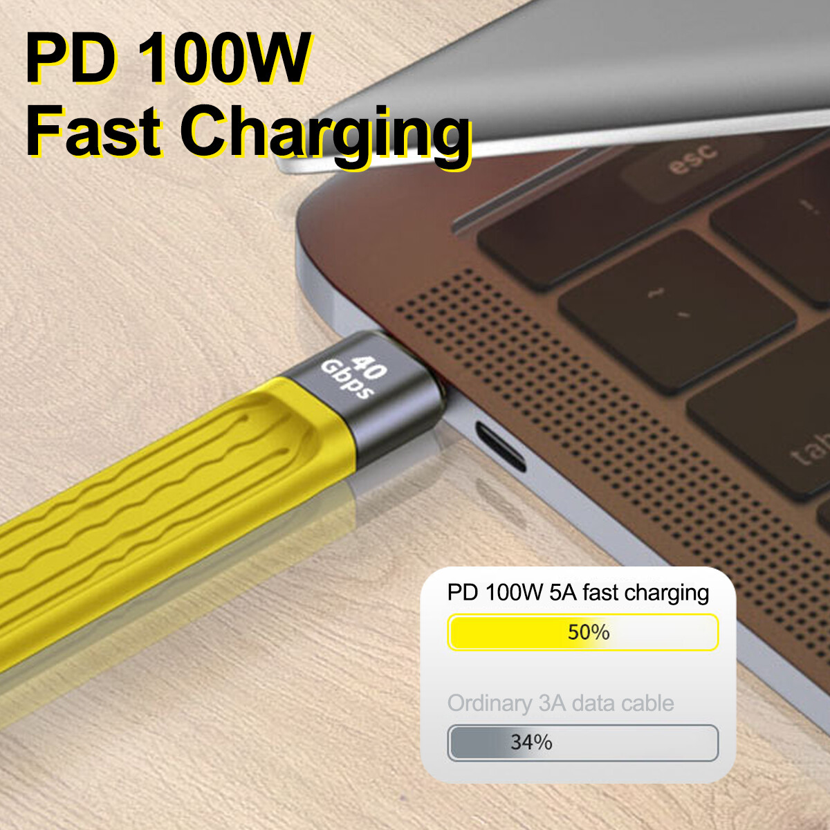 FONKEN USB 4.0 Gen3 Thunderbolt 3 Cáp Dữ Liệu PD 100W 5A Nhanh Sạc USB C Để Loại C Cáp 8K 60Hz Cáp USB Loại C 40Gbps Cáp Dữ Liệu