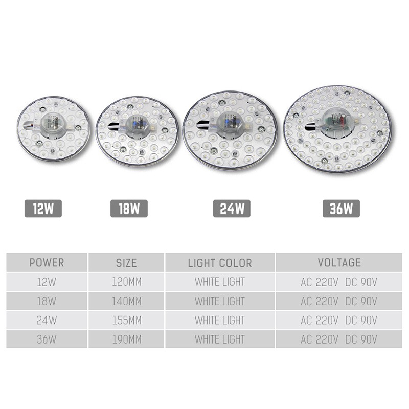 Đèn LED Dạng Bảng 12W 18W 24W 36W Đèn Mô-đun SMD 2835 Đèn Trần LED Tròn 220V Tiết Kiệm Năng Lượng Đèn Dạng Bảng Đèn Tường Trong Nhà Đèn Chiếu Sáng