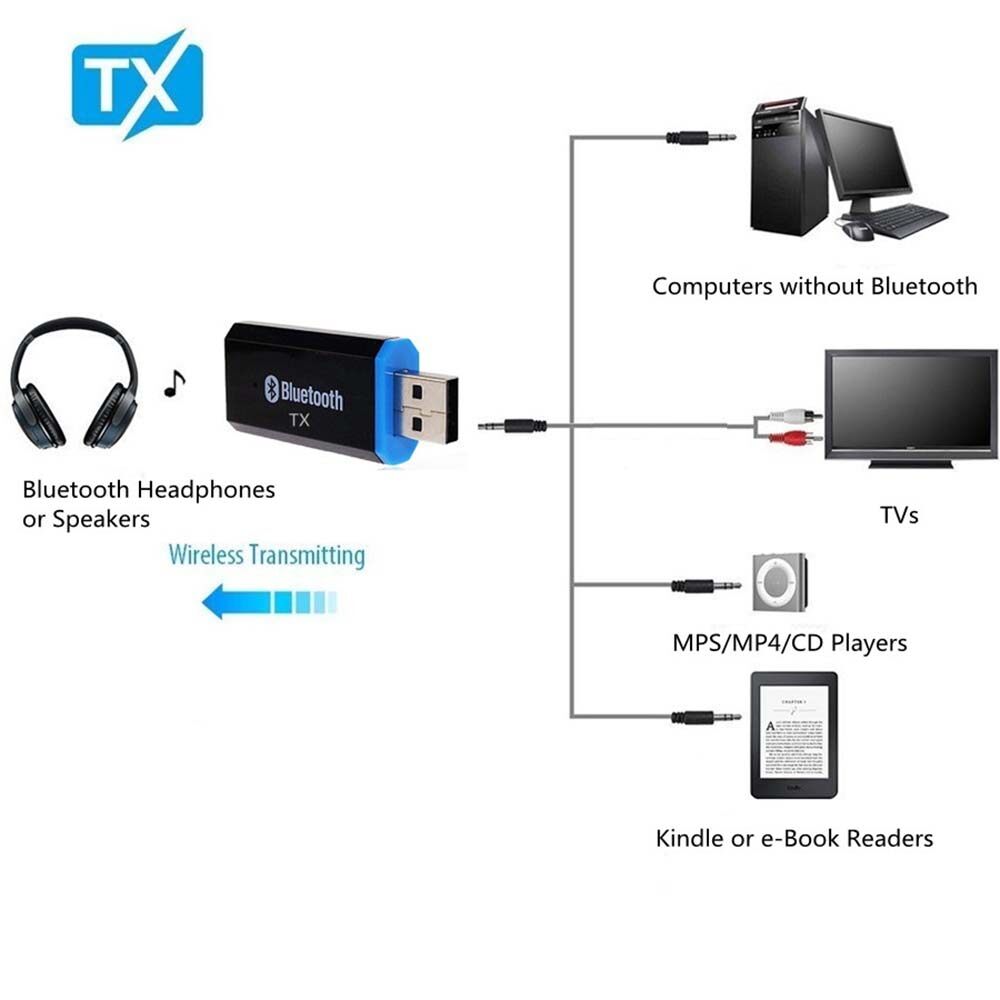 Bộ Phát Âm Thanh JTKE USB Bluetooth 5.0 + EDR, Cho Trình Điều Khiển T V PC- Bộ Phát Dongle Âm Thanh USB Miễn Phí Bộ Chuyển Đổi Không Dây AUX 3.5MM 3.5