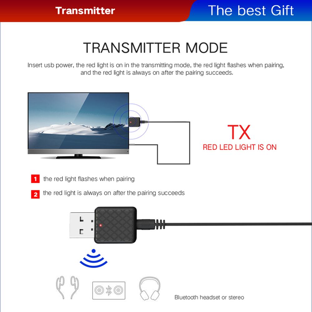 Bộ Thu Phát Bluetooth JTKE Bộ Phụ Kiện Xe Hơi 2 Trong 1 USB Bluetooth 5.0, Bộ Chuyển Đổi Thu Âm Thanh Mini Loa Âm Nhạc Không Dây Cho Xe Hơi Gia Đình