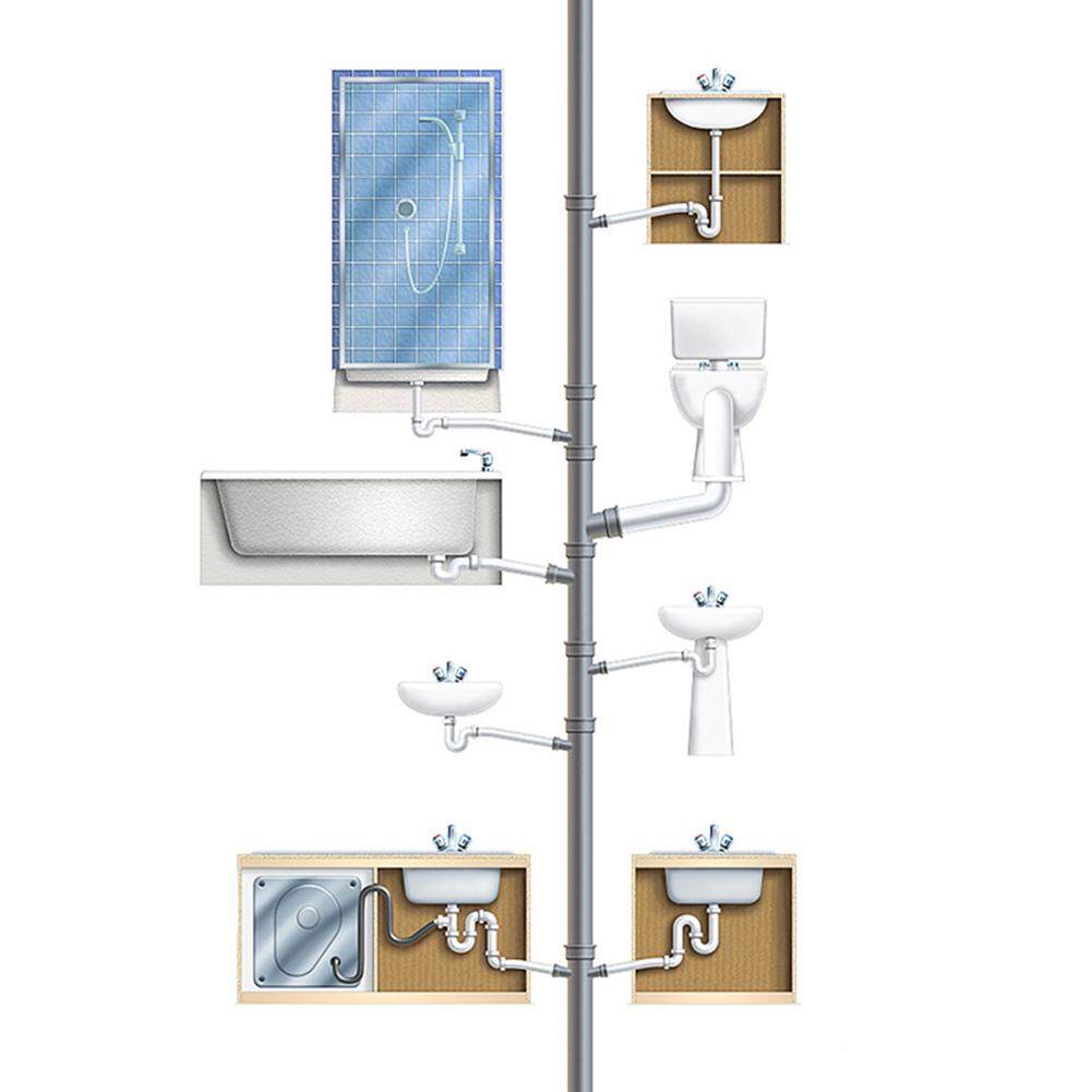 Pipe Dredging Bottled Household Bathrooms Sewage Dissolve Grease