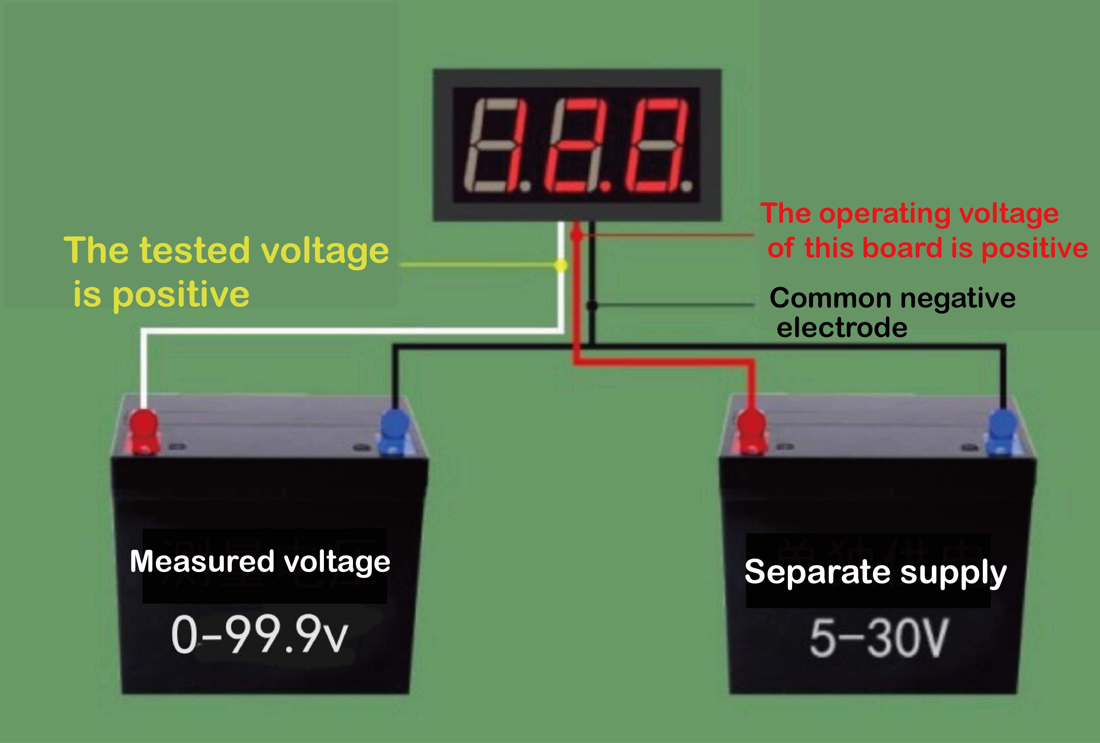 DM Mini LED Voltage Meter 0.56 Inches Panel Voltmeter 3 Bits Digital LED Tube Voltmeter Voltage Tester DC 0 -30 V