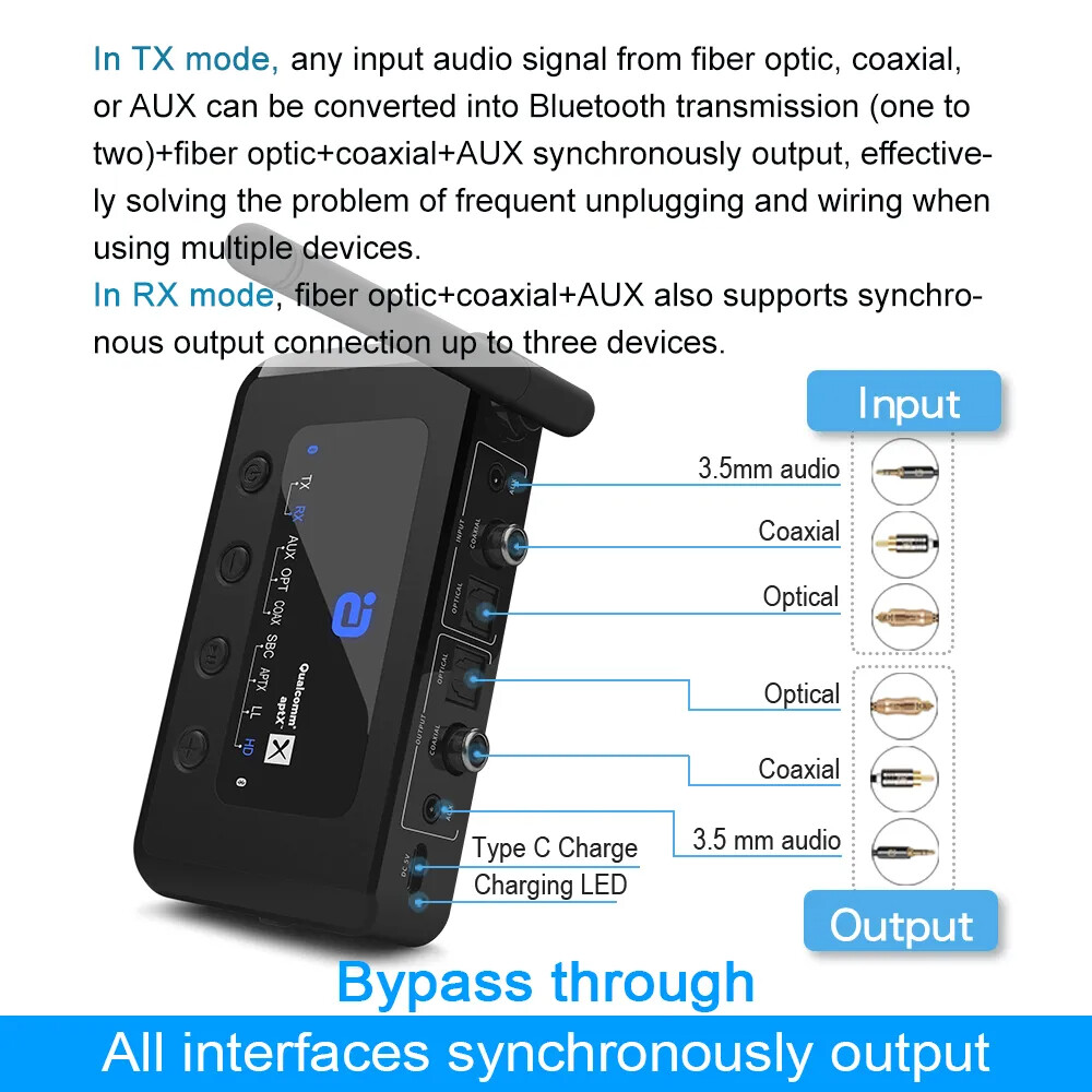 Aptx Adaptive Bluetooth 5.2 Audio Transmitter Receiver Dual Mode Optical, Coaxial, Aux 3.5m Bypass Four Synchronous Output