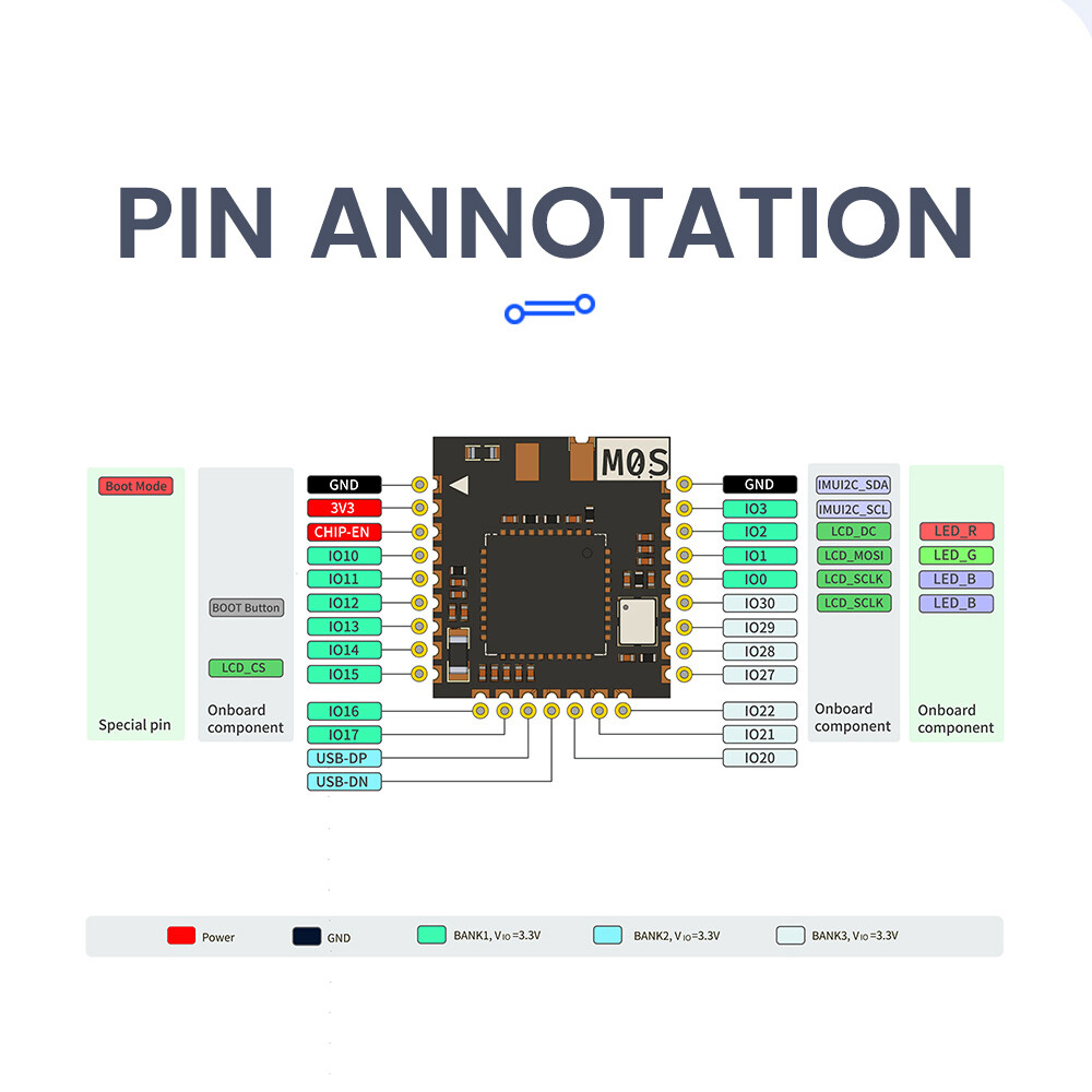 FocusAi  Sipeed M0S Dock tinyML RISC-V BL616 Wireless Blue-tooth WiFi6 Module Development Board