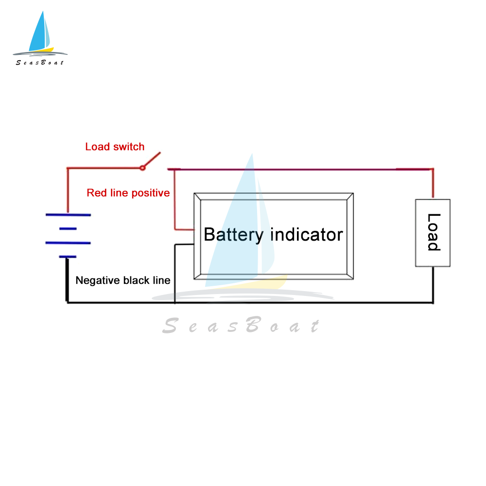 【Seasboat】 12V 24V 28V Battery Capacity Indicator Lithium & Lead-acid Battery Meter Voltage Capacity Indicator Battery Monitor Voltage Capacity Tester