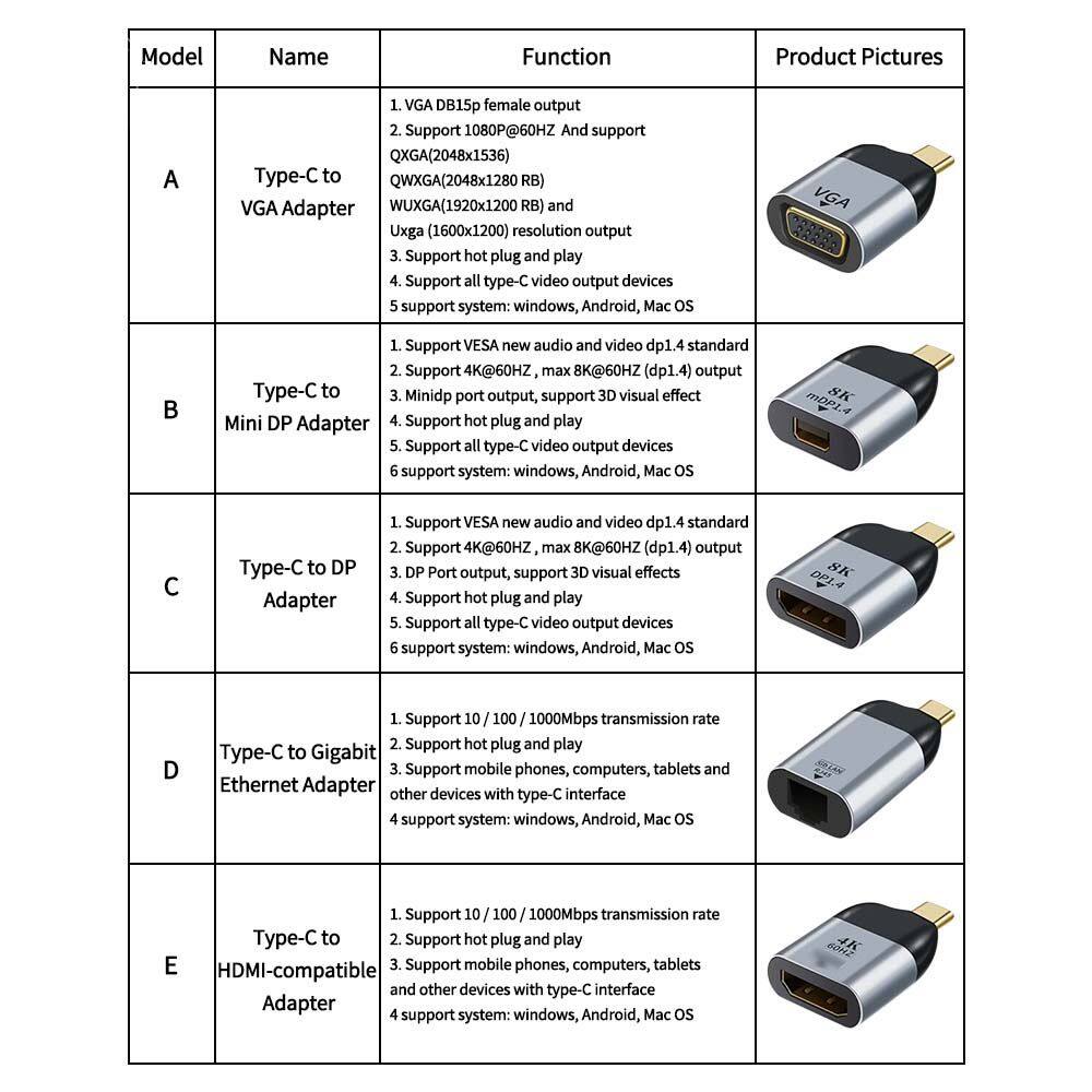 VISIONN Notebook for Laptop Computer Accessories HDMI USB Hubs Adapter Cable Type C to mini DP Type C to HDMI Converter Type C to VGA Converter USB C To DP Adapter Type C to RJ45 Adapter