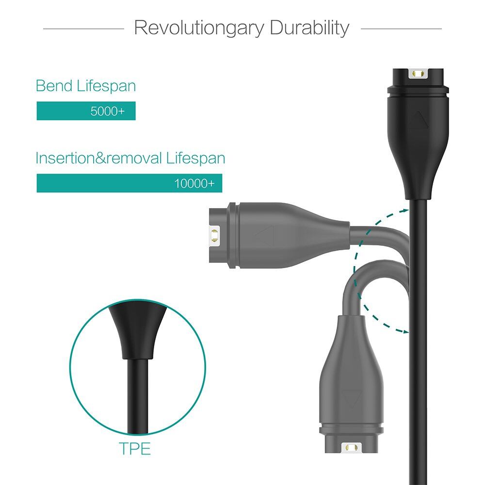 2 Pack Replacement Charger Compatible for Garmin Vivoactive 4, Charging Cable Cord Plus a White Silicone Charger Port Protector Anti Dust Plug for Garmin Vivoactive 4 4S Smartwatch