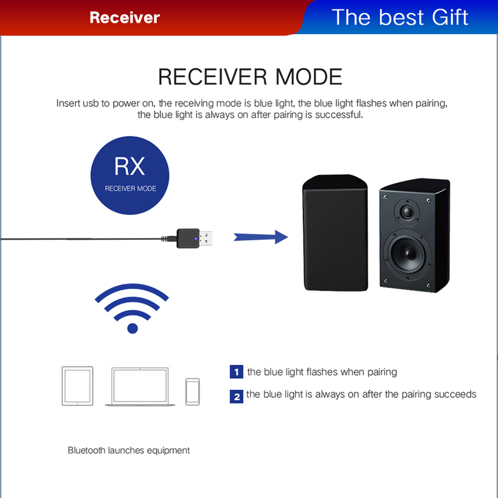Bộ Thu Phát Bluetooth JTKE Bộ Phụ Kiện Xe Hơi 2 Trong 1 USB Bluetooth 5.0, Bộ Chuyển Đổi Thu Âm Thanh Mini Loa Âm Nhạc Không Dây Cho Xe Hơi Gia Đình