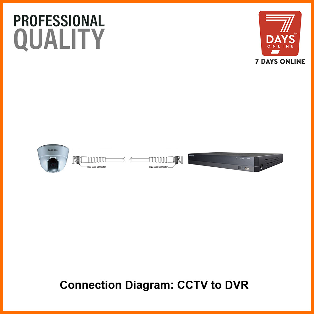 CABLE BNC RG59 CÁMARAS DVR 60 CM