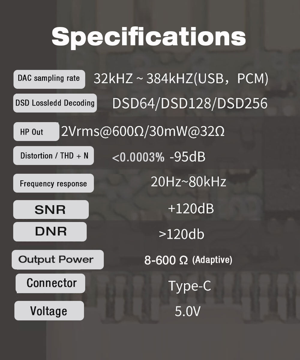 Hi-Res Headphone Amplifier USB-C DAC Digital Decoding Adapter Converter Decoder 3.5Mm Connector Portable DSD HIFI Amp Sound Card