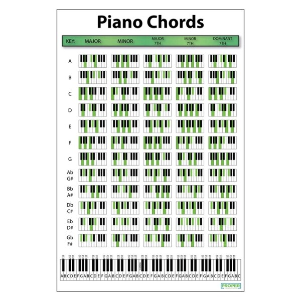 Piano Chord Chart Music Exercise Poster Piano Chord Practice Chart Beginner Piano Fingering Chart