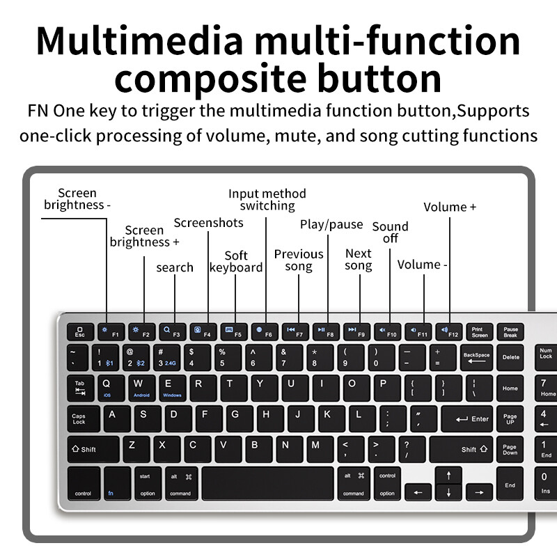 MC KM711 2.4G Wireless Bluetooth Keyboard Mouse Set Slim Keyboard Silent Mute Rechargeable Mouse Suit for Mac Desktop PC IPad Phone Laptop Tablet Gaming Business Office