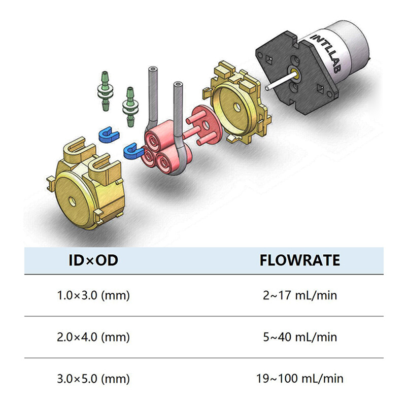 chaotuo DC Micro Self-priming Mute Peristaltic Liquid Pump for Lab Dosing Analytical Hot