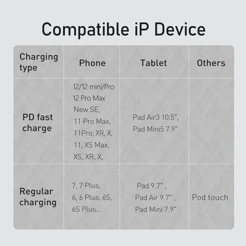 Baseus USB Loại C PD 20W cáp cho iPhone SE 11 12 13 14 Pro x XS 8 nhanh USB C Cáp cho iPhone loại C dây sạc