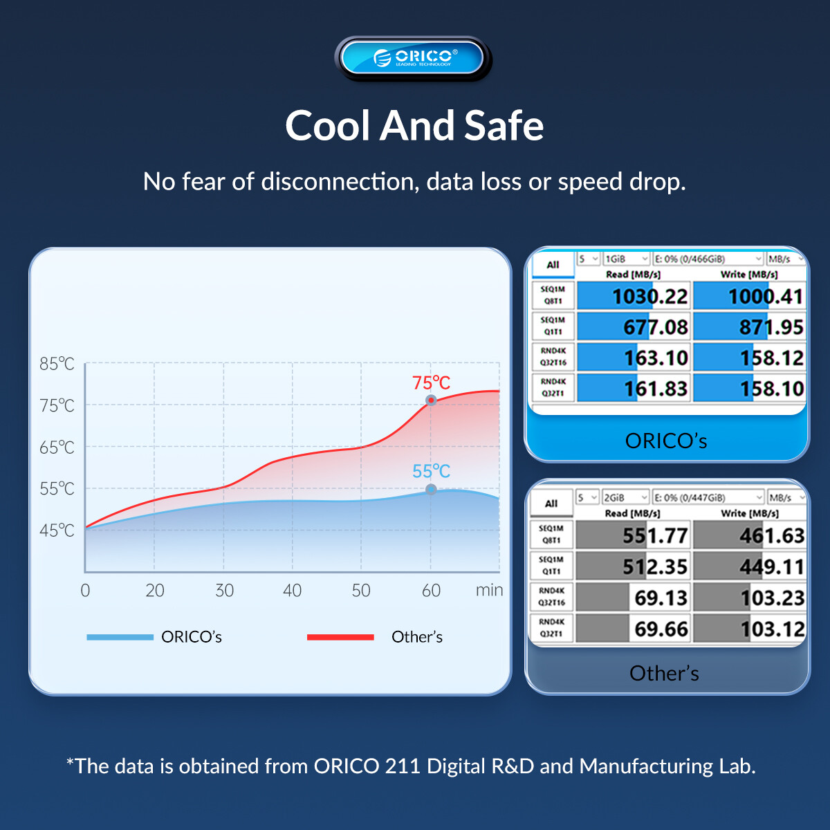 ORICO Hộp Đựng SSD M.2 Giao Thức Kép Hỗ Trợ Ổ SSD M2 NVMe SATA NGFF 10Gbps PCIe M Key 6Gbps Vỏ Bọc Ổ Cứng USB C Phím M & B