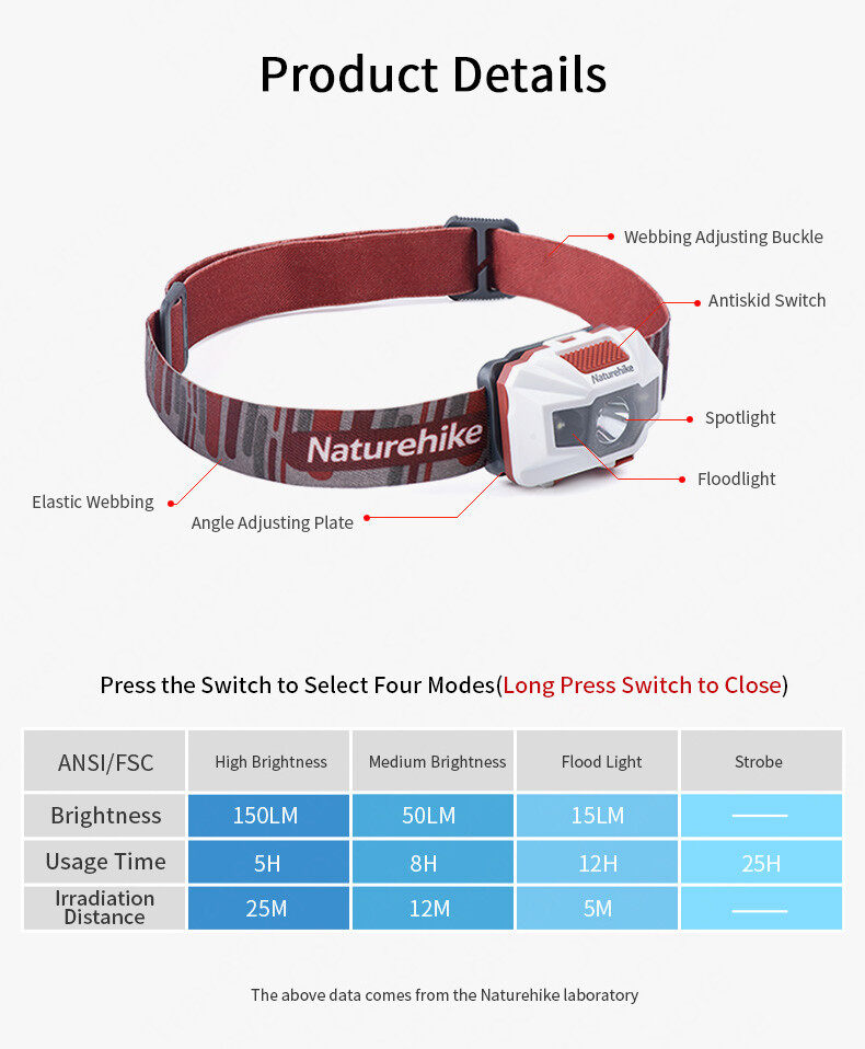 Đèn pin đeo đầu NatureHike NH00T002-D