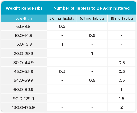 Apoquel cat clearance dose