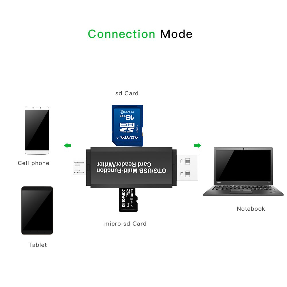 VAORLO SD/Micro SD Card Reader Writer USB 2.0 Memory Card Reader OTG Adapter Viewer Micro SD/TF Compact Flash Card Reader with 2 in 1 USB/Type C