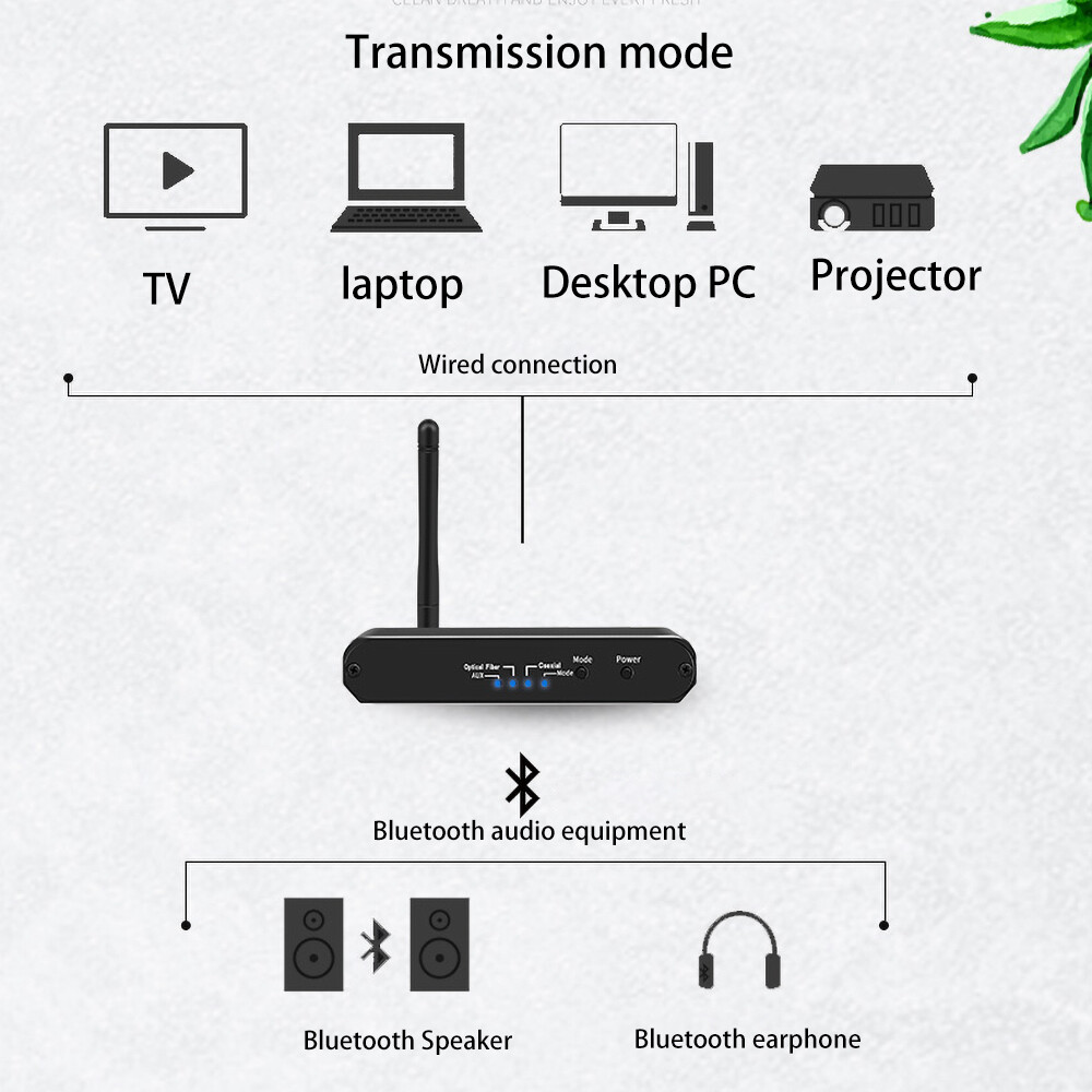 Disour Wireless DAC Audio Digital to Analog Audio Converter with Bluetooth Receiver Transmitter For HiFi Stereo Audio Bluetooth DAC