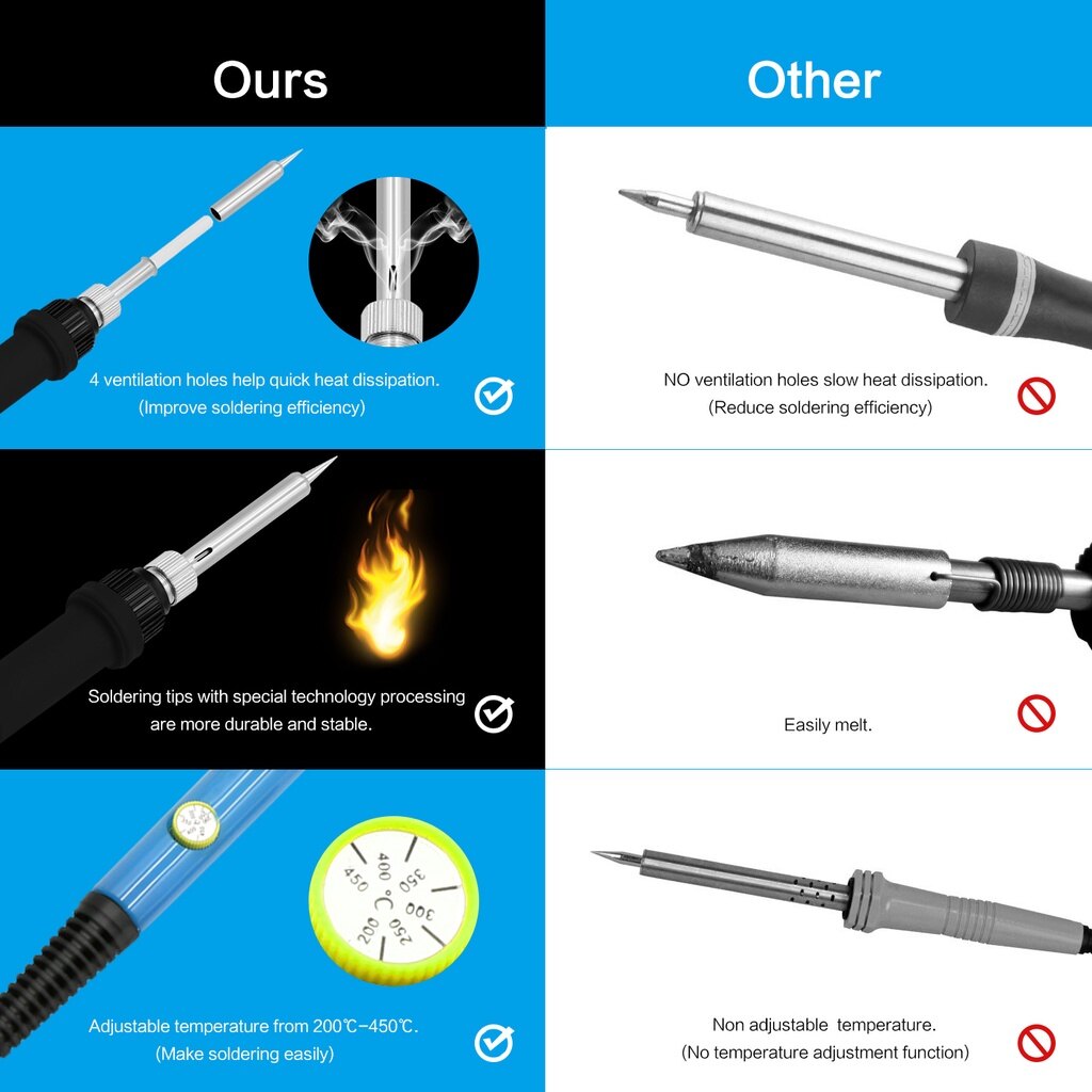 [Quick Delivery]220V Adjustable Temperature Soldering Iron Kit Solder Welding Ceramic Heater Soldering Tips Desoldering Pump Solder wire Soldering iron tips