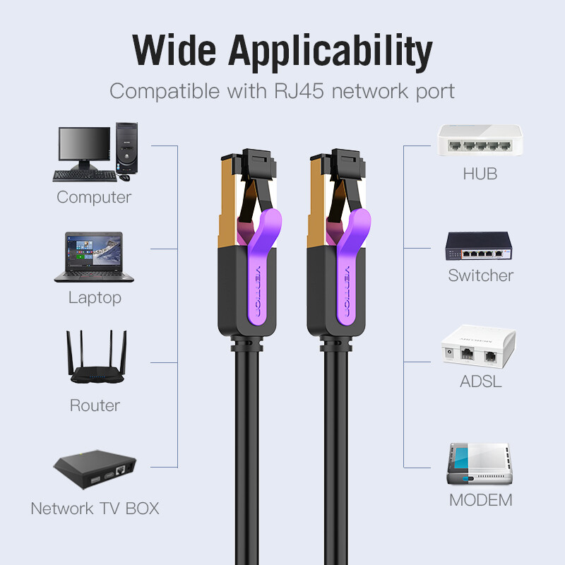 Vention dây cáp mạng lan Cat7 RJ45 10Gbps SSTP Ethernet Cable 1M 2M 3M 5M 10M 15M cho Laptop PC Router Cat 7 Internet Patch Cord dây cap kết nối wifi