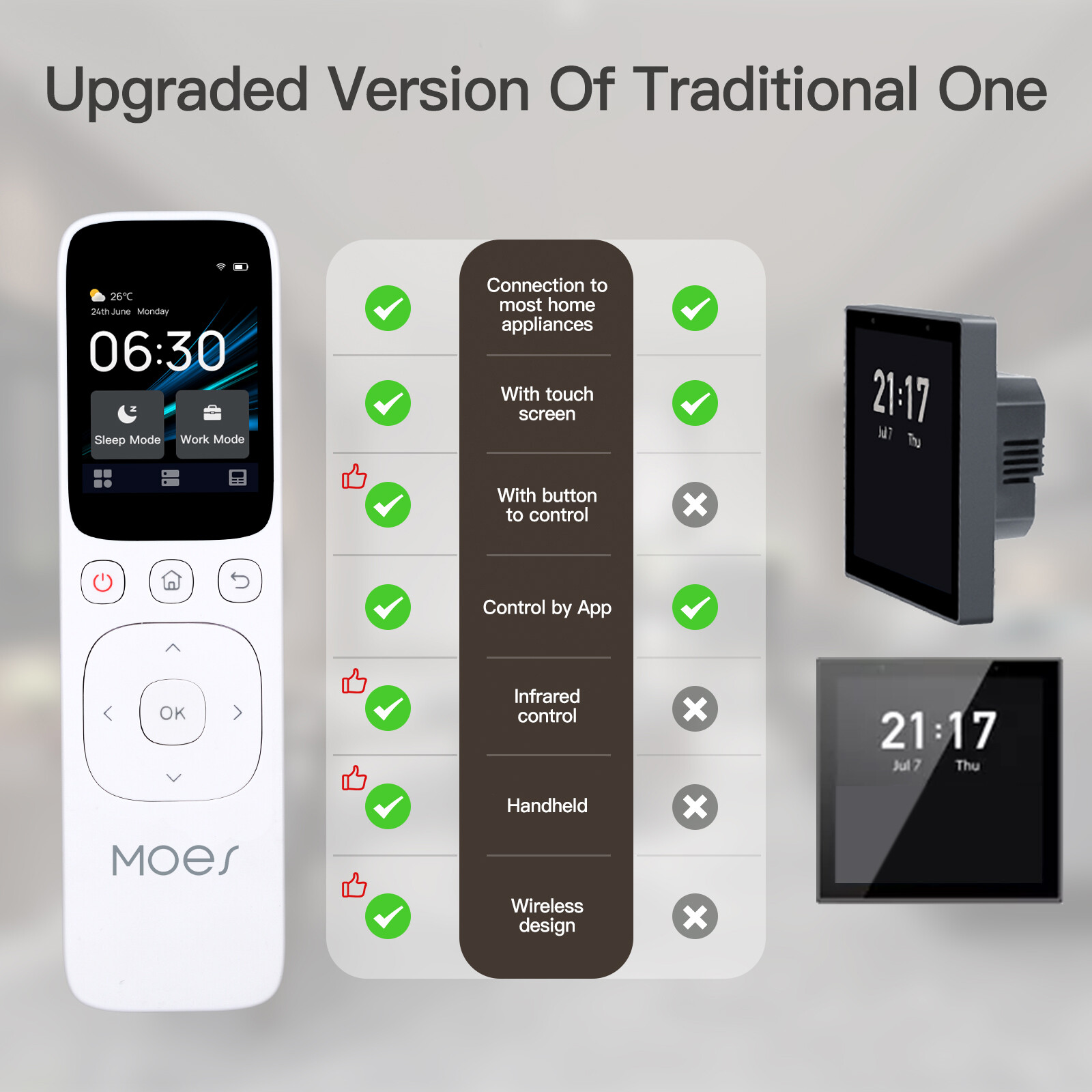 Cảm biến thông minh tuya wifi thông minh màn hình cảm ứng trung tâm bảng điều khiển Điều khiển từ xa IR trung tâm nhà điều khiển từ xa IR điều khiển tương thích với moes ứng dụng