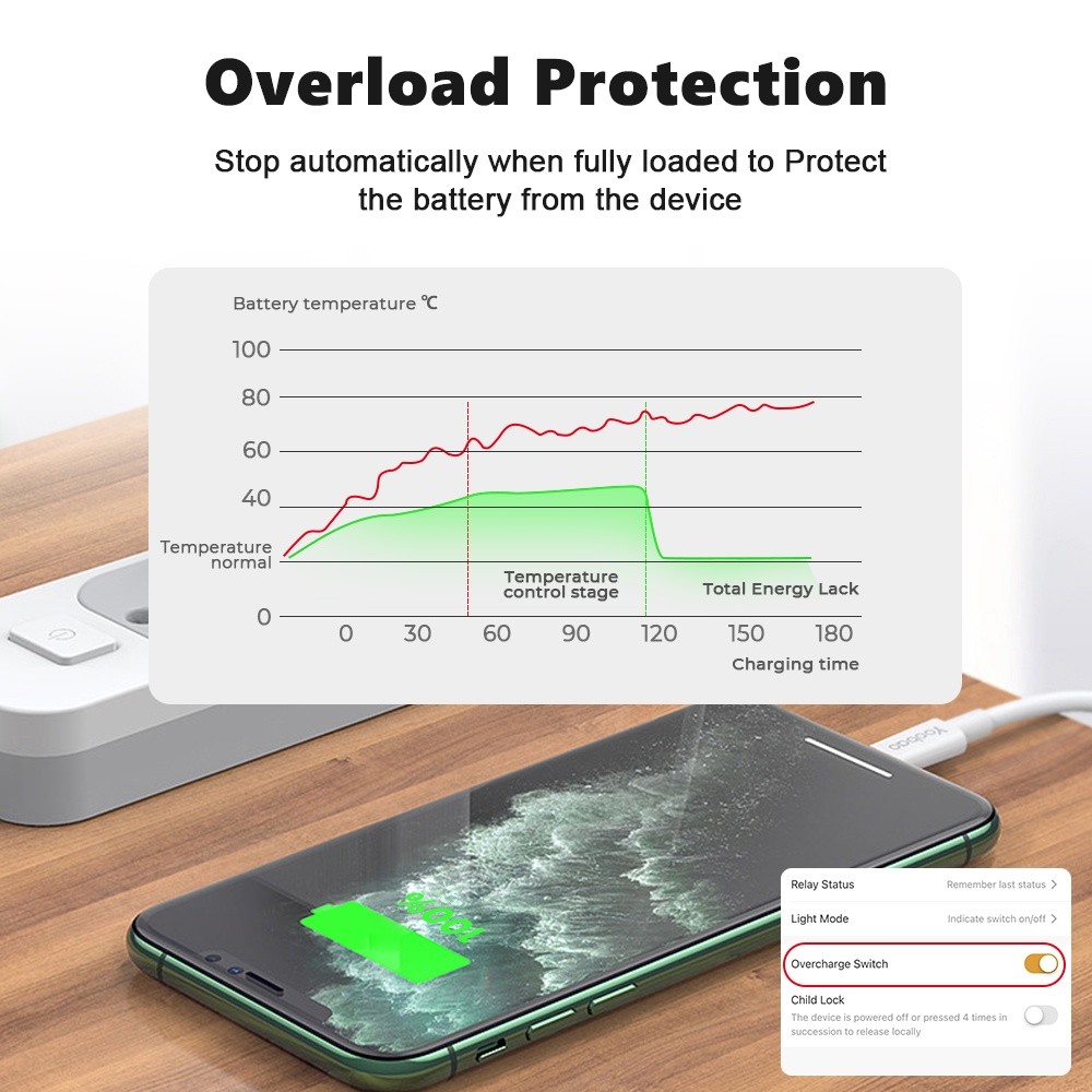 FLEWWER (Promotion) WIFI socket intelligent life model power consumption statistics