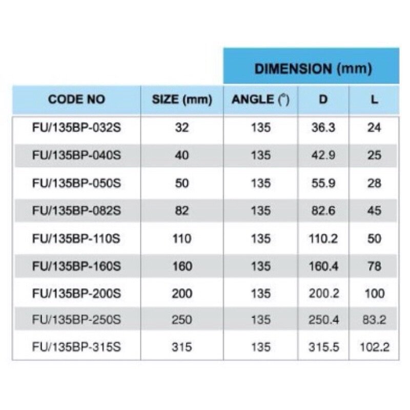 PVC Pipe Sizes And Dimensions PVC Pipeworks