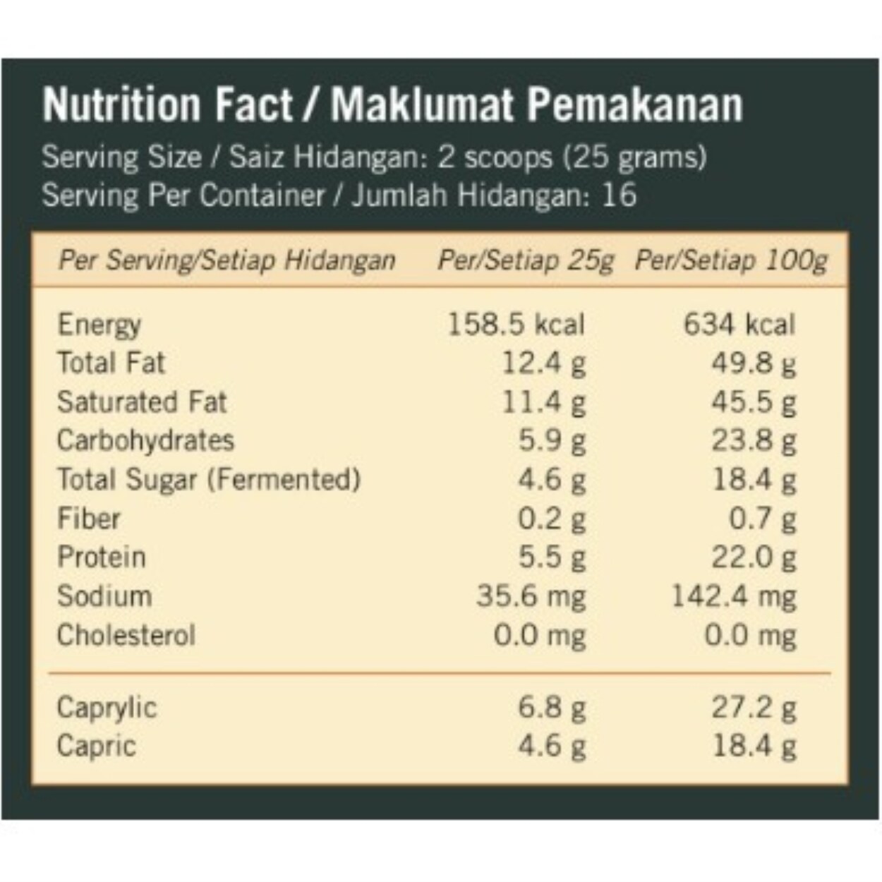 The new 2022 BOSTA KETO COFFEE ORIGINAL BY DR JUE Lazada