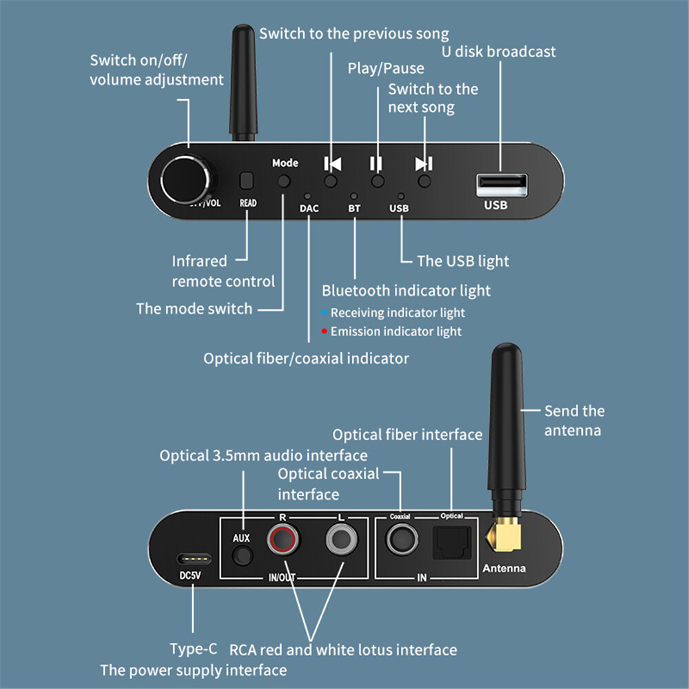 Bộ Thu Phát 5.1 Tương Thích Bluetooth Điều Khiển Từ Xa Đầu Chuyển Âm Thanh U Disk Play Coxial/Optical Đến 3.5MM Aux RL Bộ Chuyển Đổi DAC